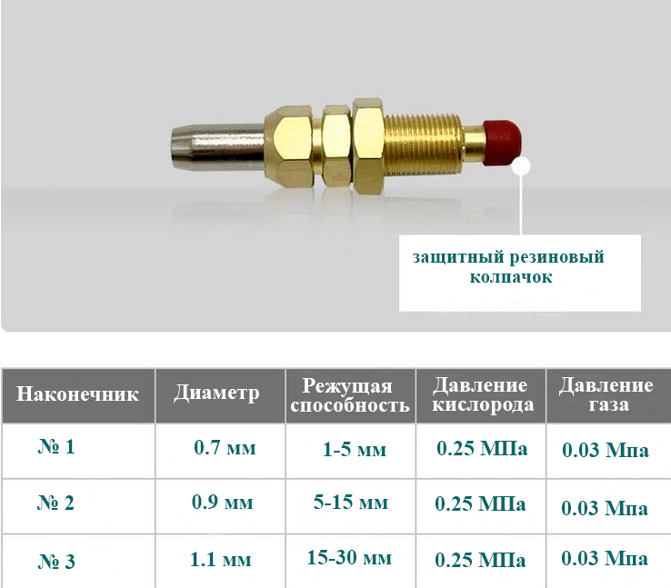 картинка Мундштук (наконечник) №3 для пропанового резака DK-202 от магазина Велдинг