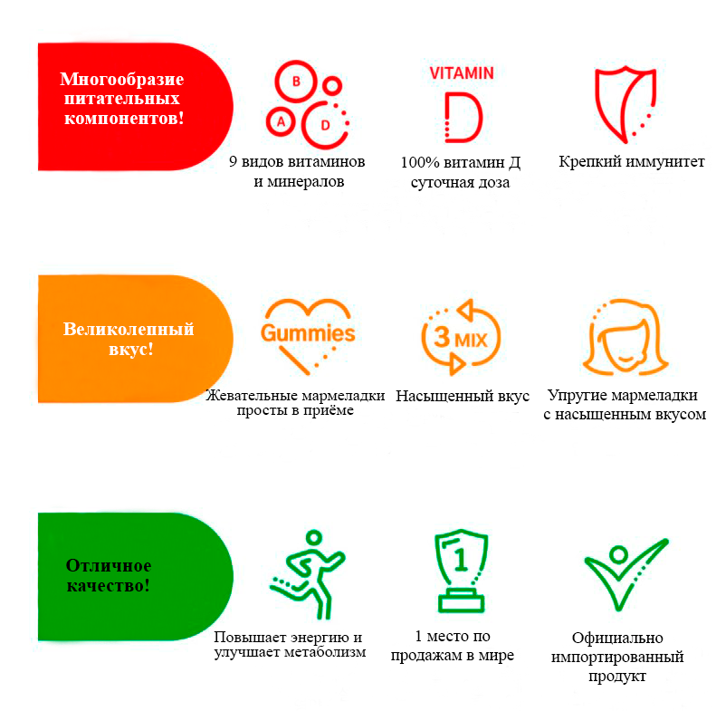 картинка Витамины Сentrum multi gummies для детей, 80шт. от магазина Велдинг